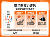 荷兰队实力评估 全攻全守